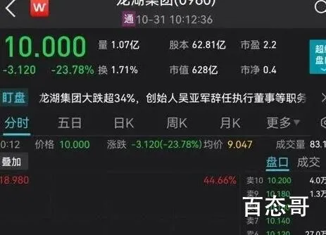 “中国女首富”辞职 公司股价大跌 